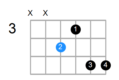 F#7#9 Chord